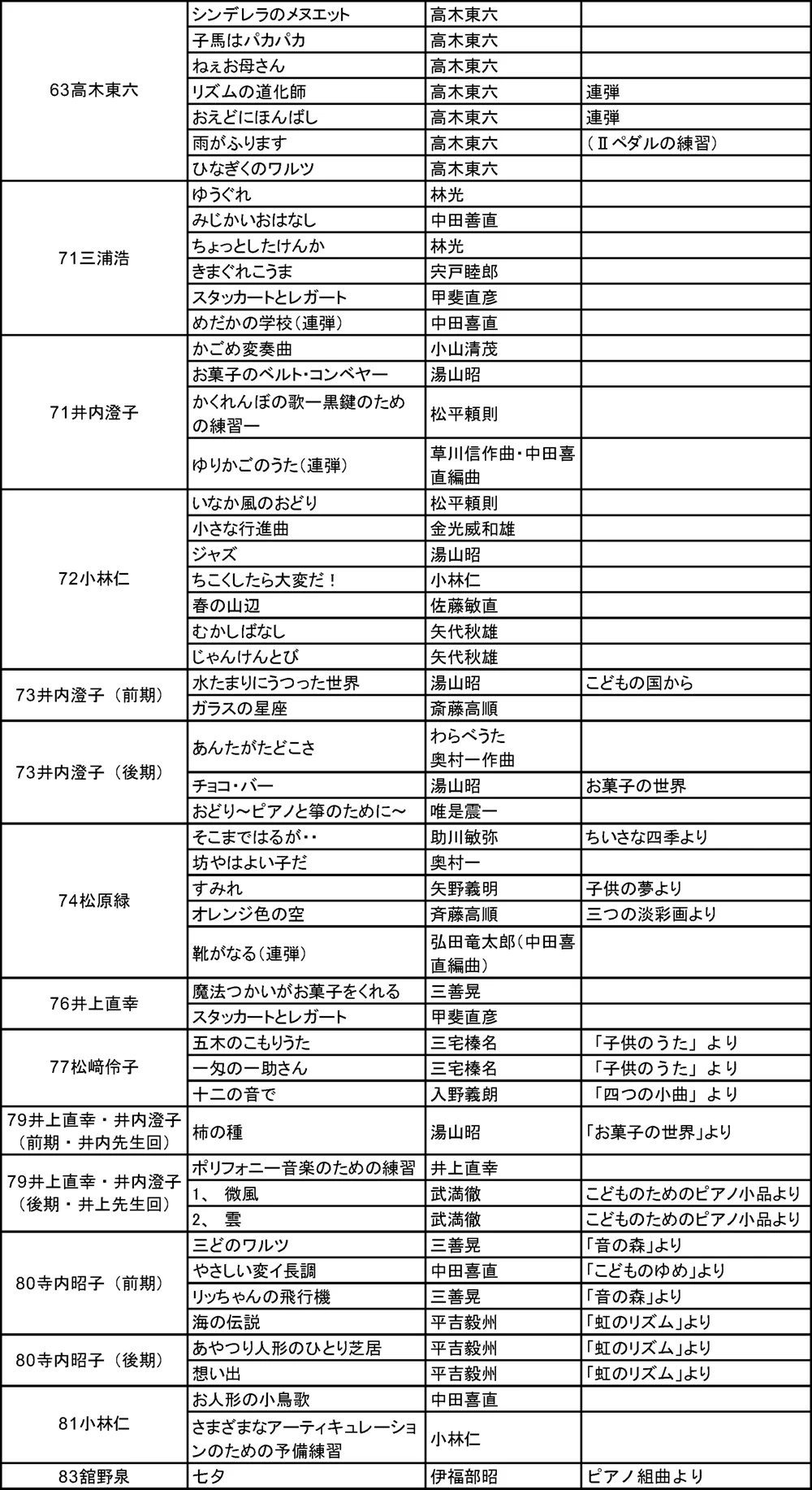 邦人作品のリスト