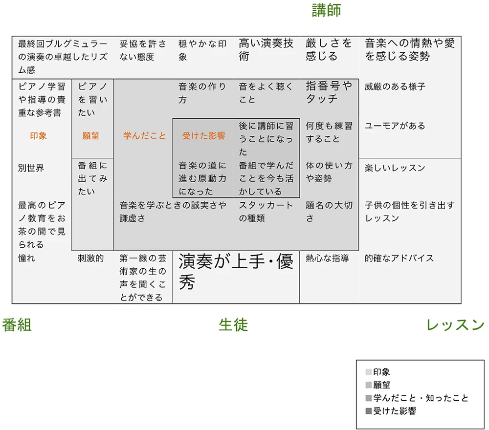 どのようなところが印象に残っているか