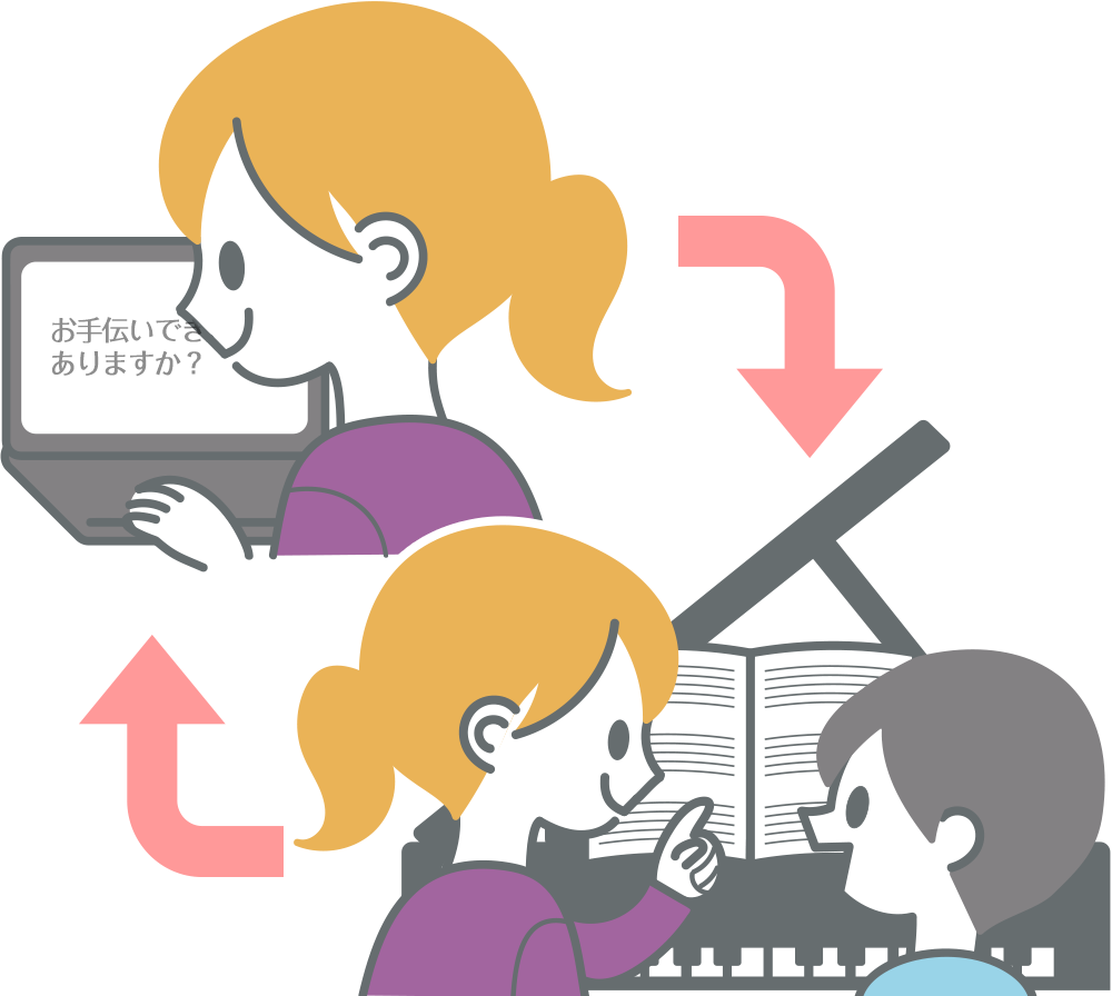 AIを活用したピアノレッスンのイメージ