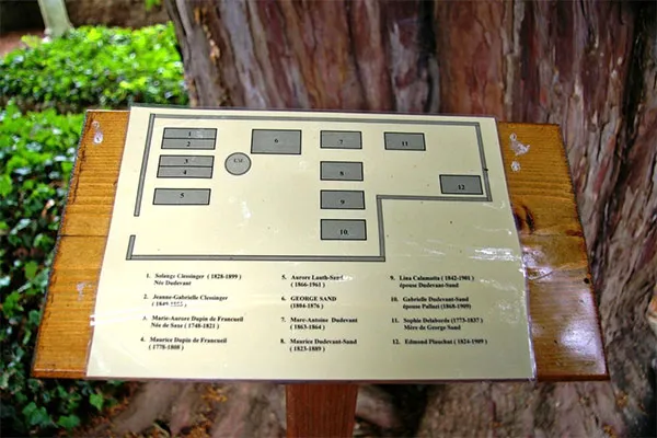 サンド家の墓地の見取り図 